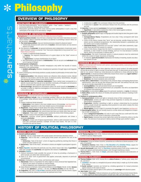 Philosophy SparkCharts